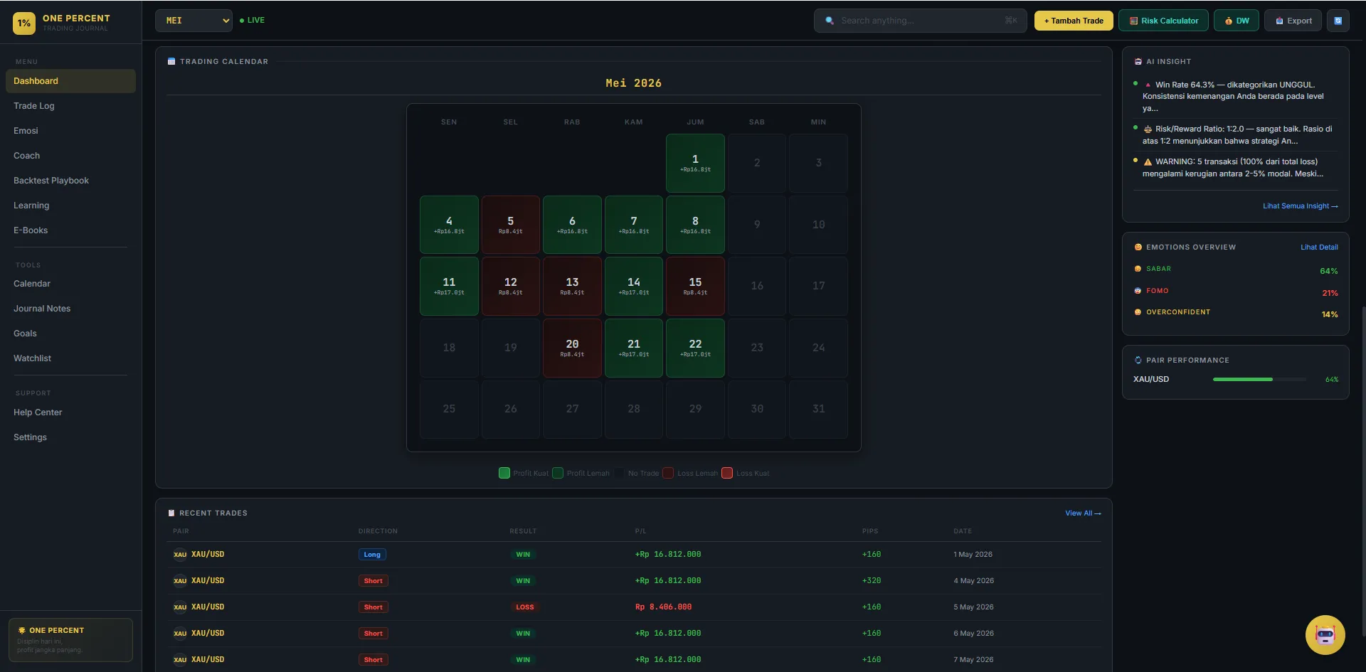 Calendar heatmap trading journal