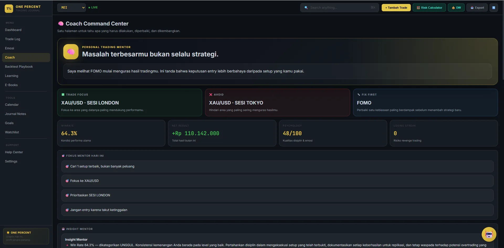 Session analysis trading journal